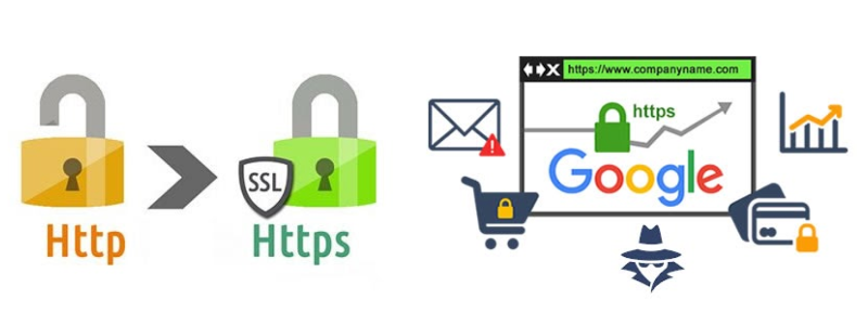 Que es un Certificado SSL y para que se utiliza?